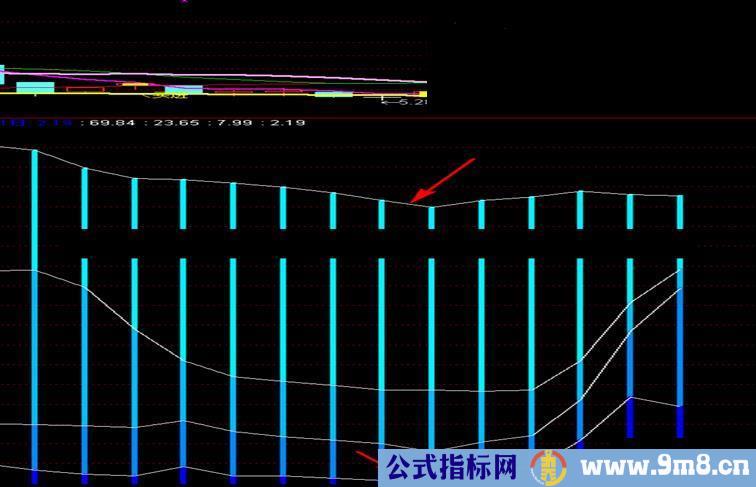 通达信资金活跃度指标