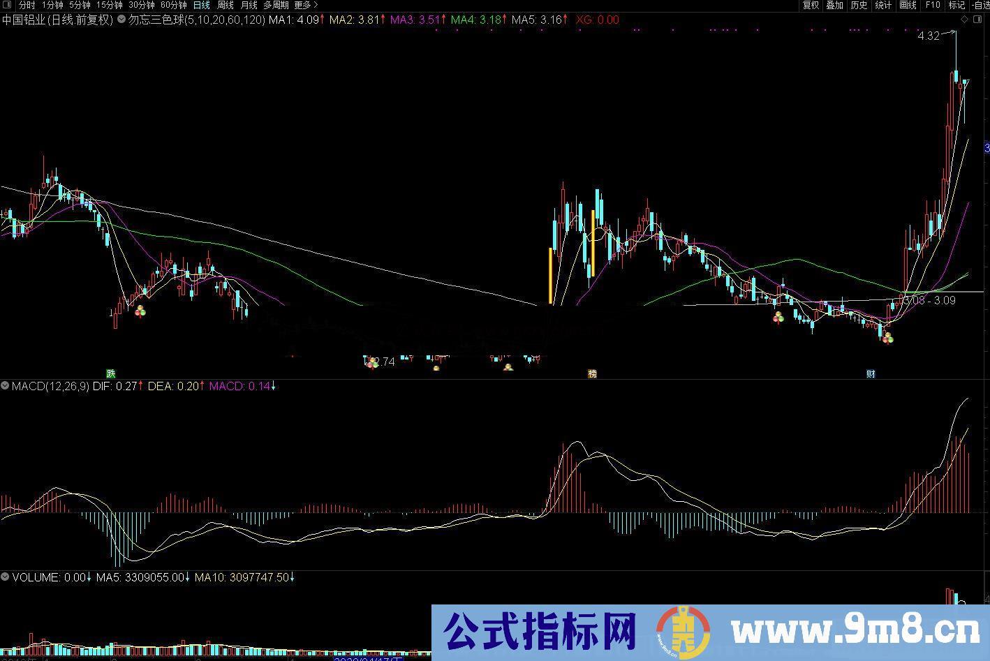 通达信勿忘三色球主图指标公式源码