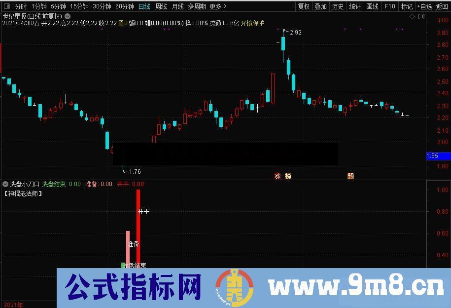 通达信《洗盘小刀口》洗盘结束行情启动+稳健盈利模式 副图/选股 无未来