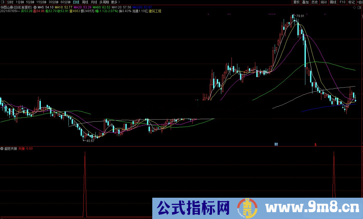 通达信 超短共振抄底副图/选股预警 源码