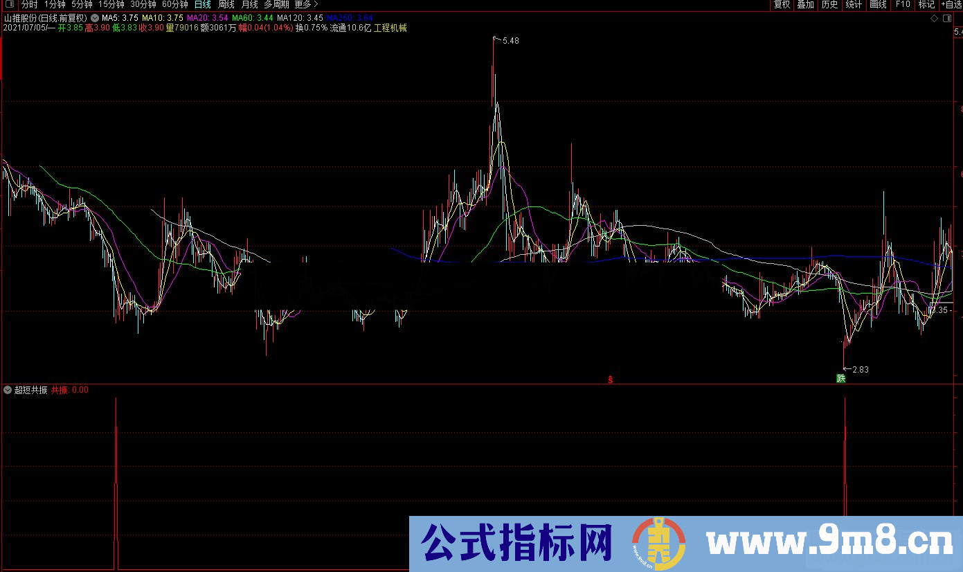 通达信 超短共振抄底副图/选股预警 源码