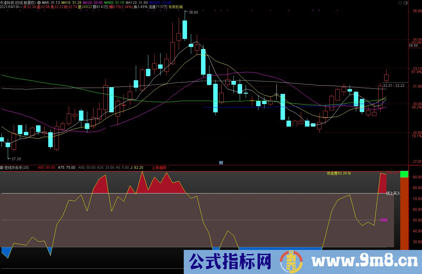 通达信短线攻击手 线上主升浪副图指标源码 贴图