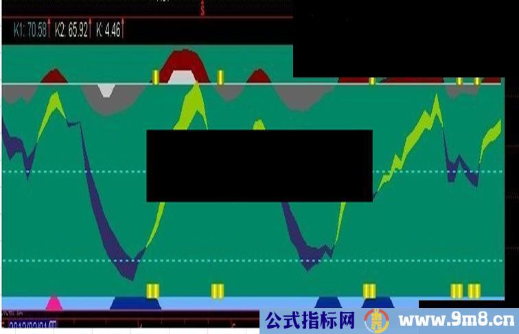 冰雨2号 副图源码