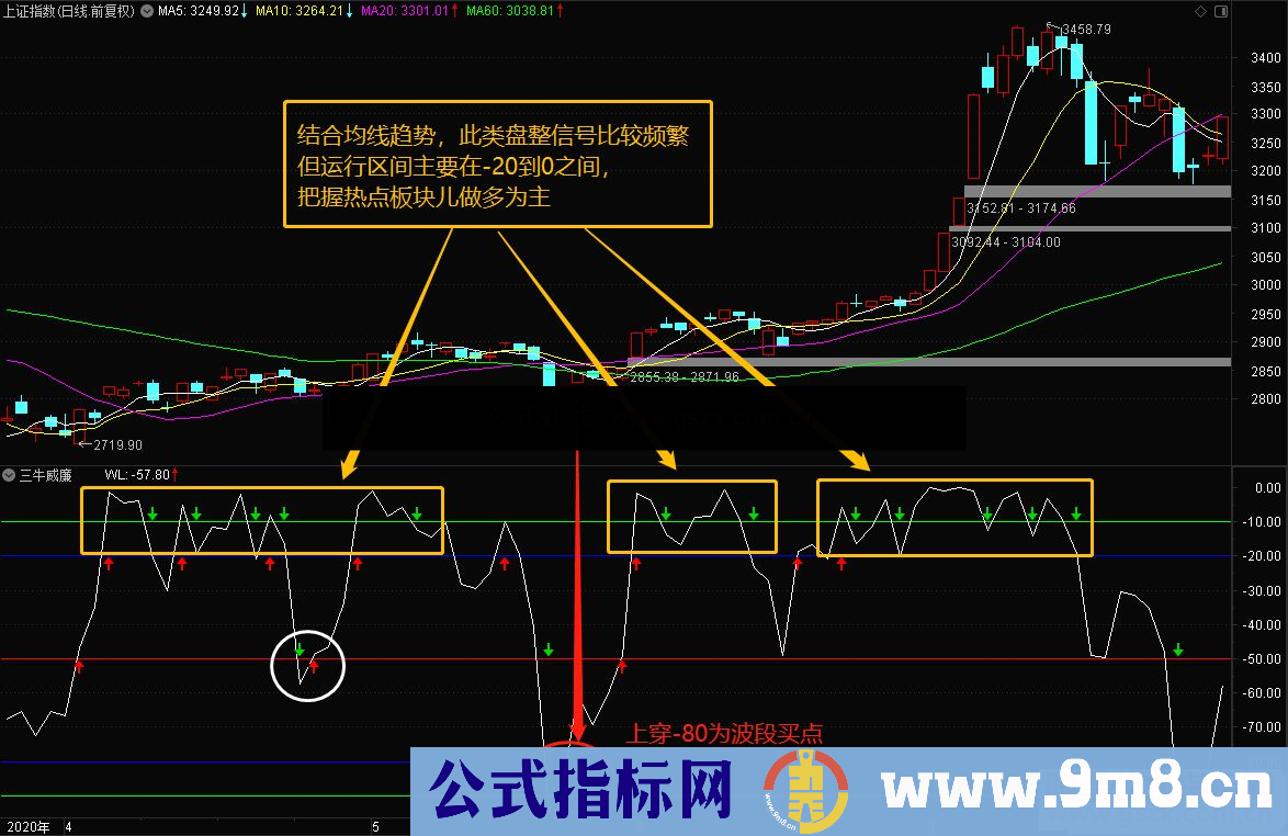 通达信三牛威廉副图指标源码