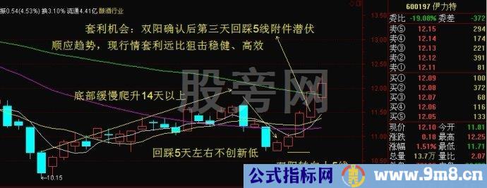 5线附近潜伏套利方法