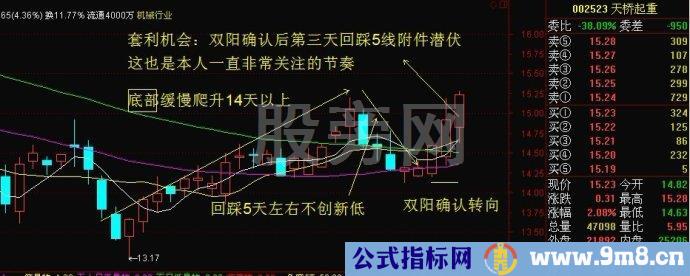 5线附近潜伏套利方法