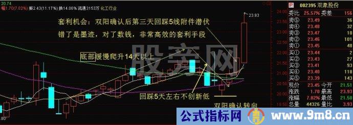 5线附近潜伏套利方法