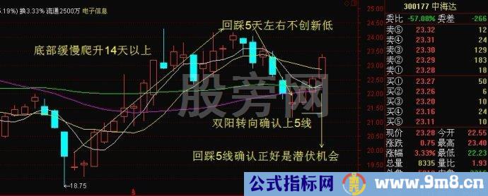 5线附近潜伏套利方法