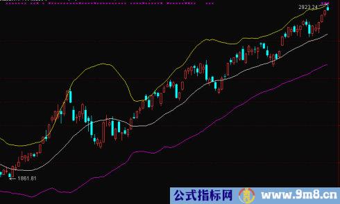 BOLL买入要点