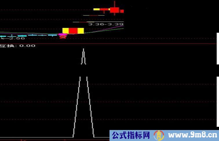 乘胜出击副图源码