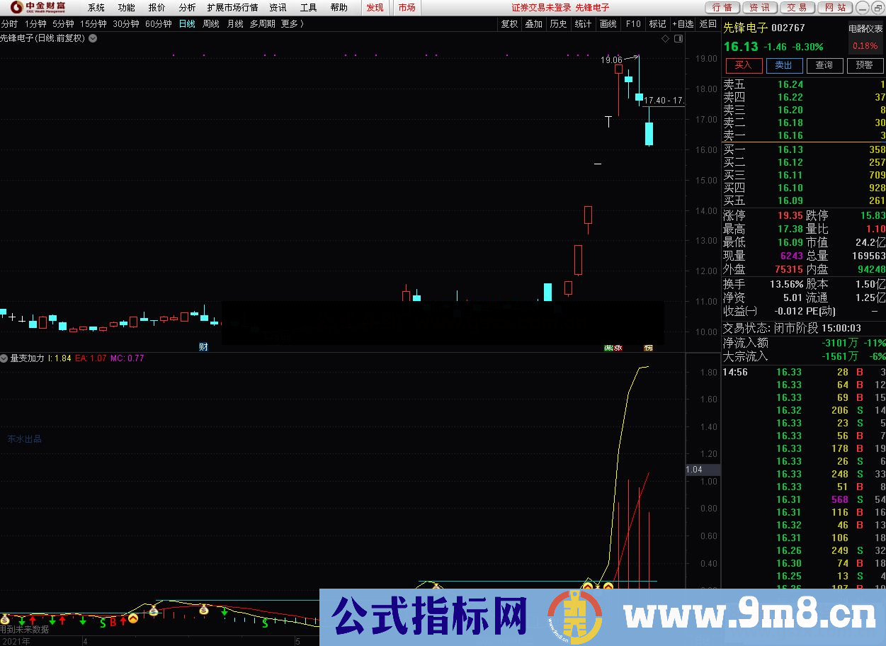 通达信量变加力指标 看懂了就是股神副图 源码 信号强