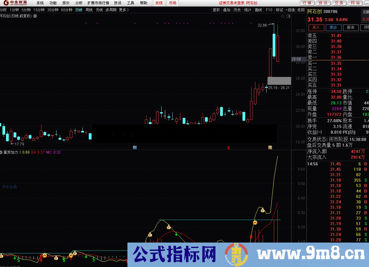 通达信量变加力指标 看懂了就是股神副图 源码 信号强