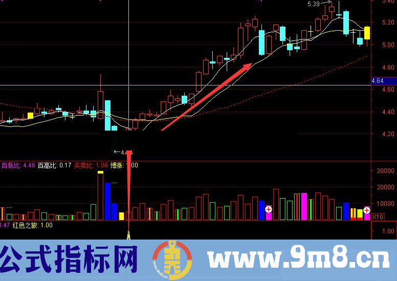 通达信幸福之家、博傻量柱（公式 副图 源码 K线图）看指标、学思路