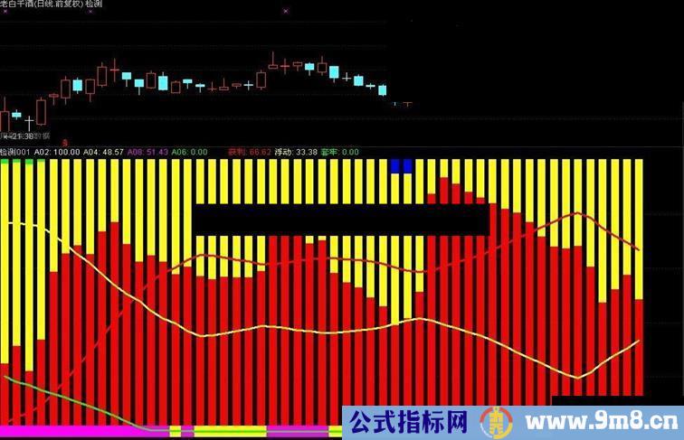 通达信筹码幅图源码