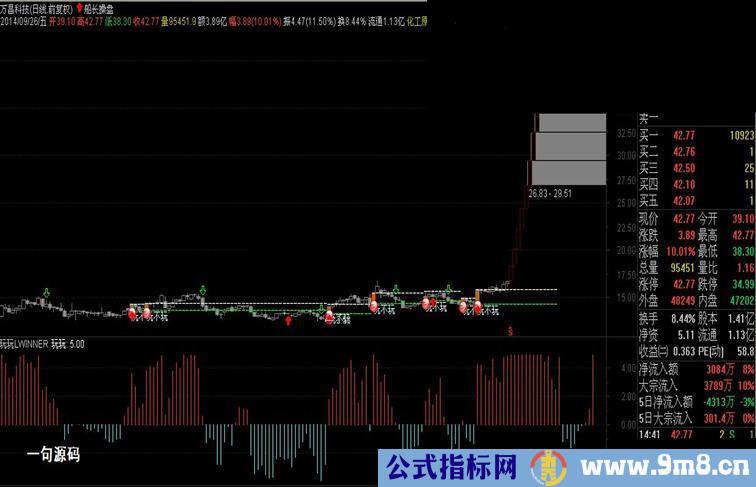 通达信一句源码 副图