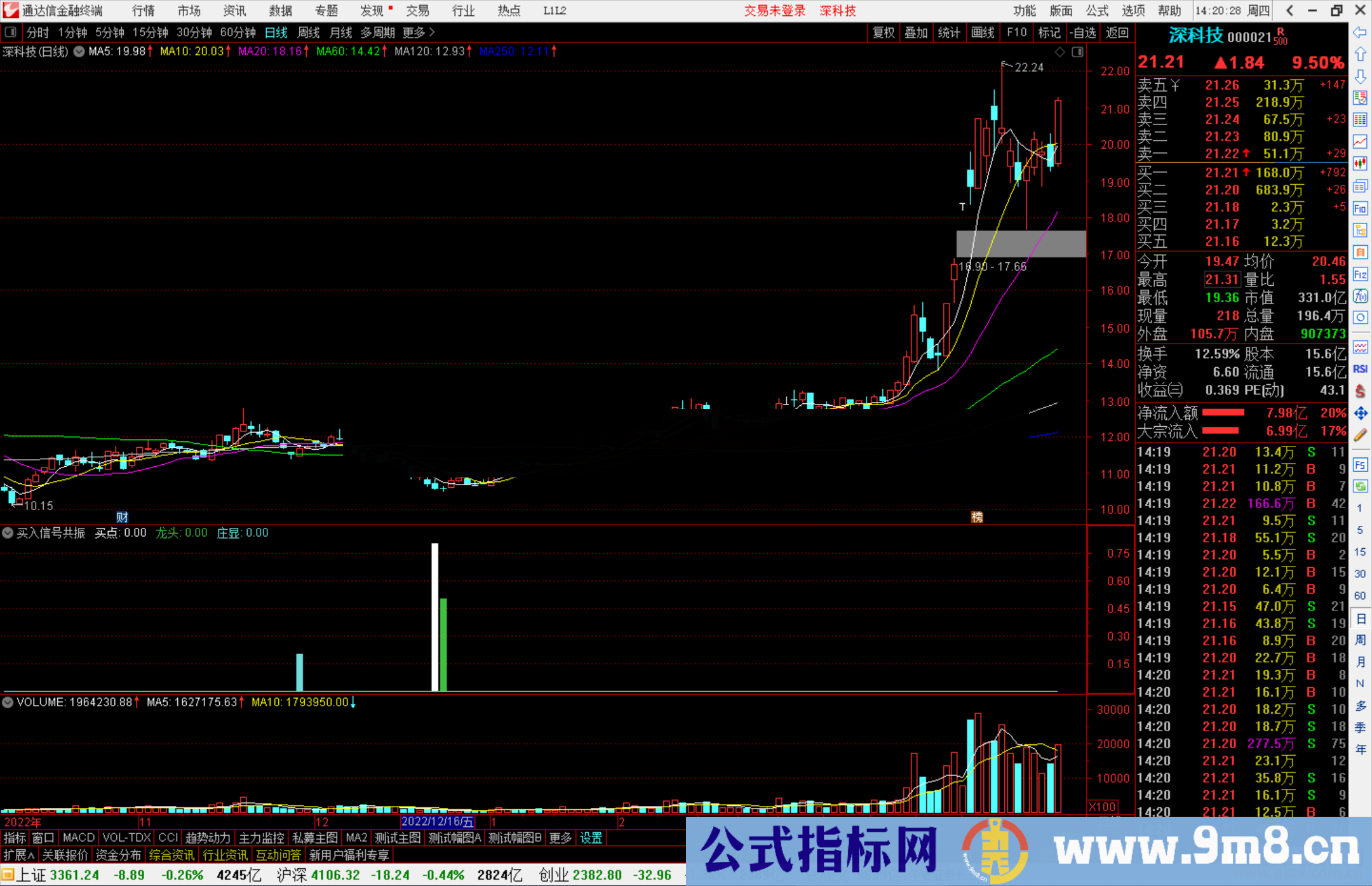 通达信买入信号共振指标公式源码副图