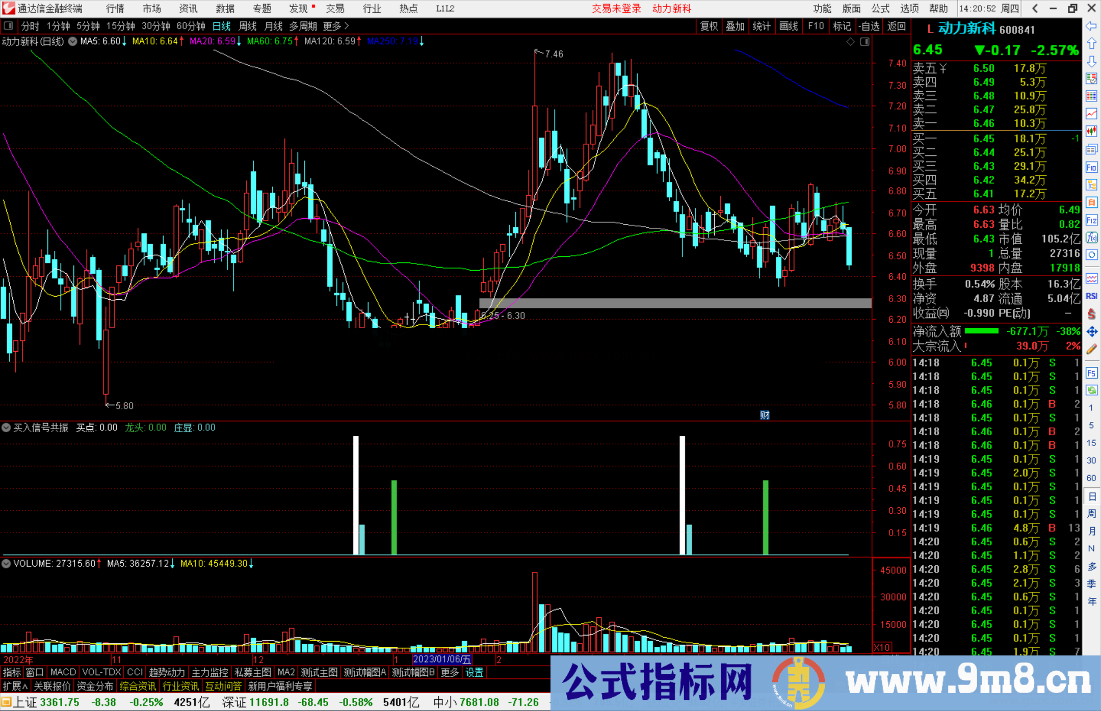 通达信买入信号共振指标公式源码副图