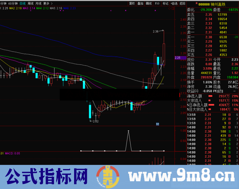 通达信早晨之星公式副图源码