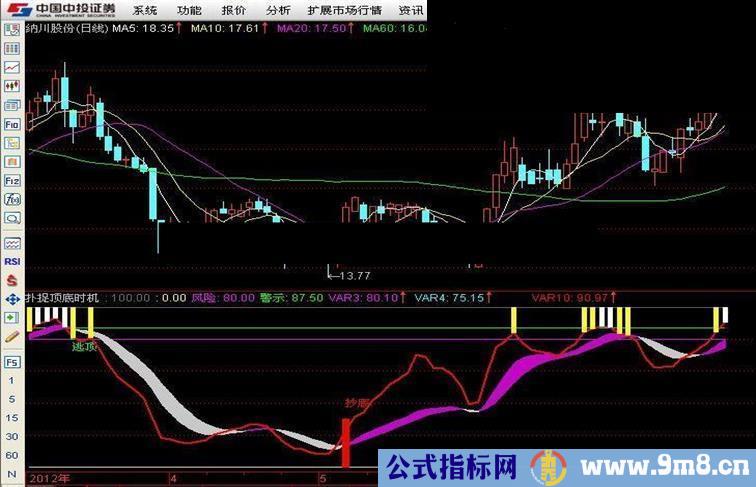 扑捉顶底讯号副图源码