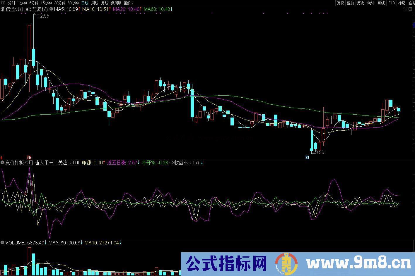 通达信竞价打板专用 值大于三十关注 副图 源码 