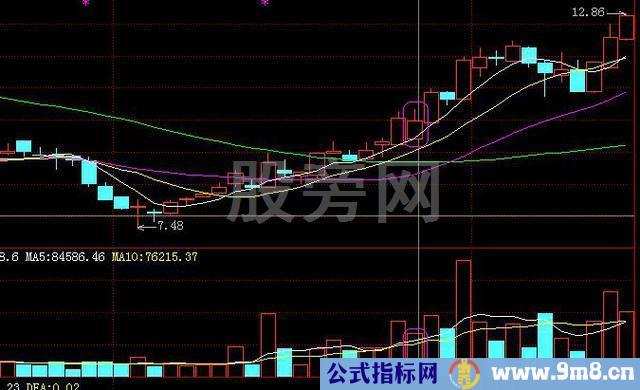 简单方法抓住主升浪的技巧