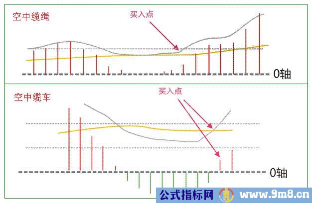 简单方法抓住主升浪的技巧