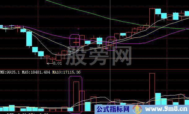 简单方法抓住主升浪的技巧