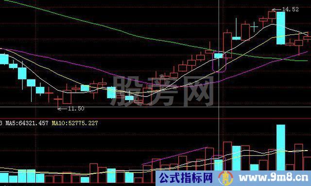 简单方法抓住主升浪的技巧