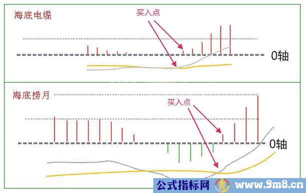 简单方法抓住主升浪的技巧