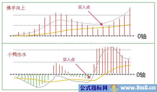 简单方法抓住主升浪的技巧