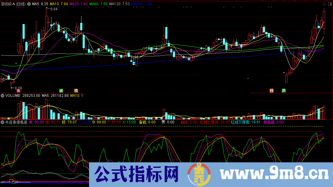 牛庄涨停低进踏浪（源码 通达信 副图 贴图）没有未来