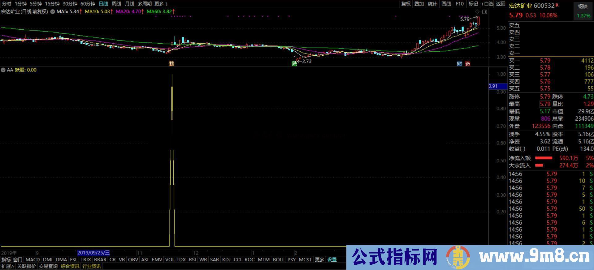 通达信抓妖神器副图/选股指标加密