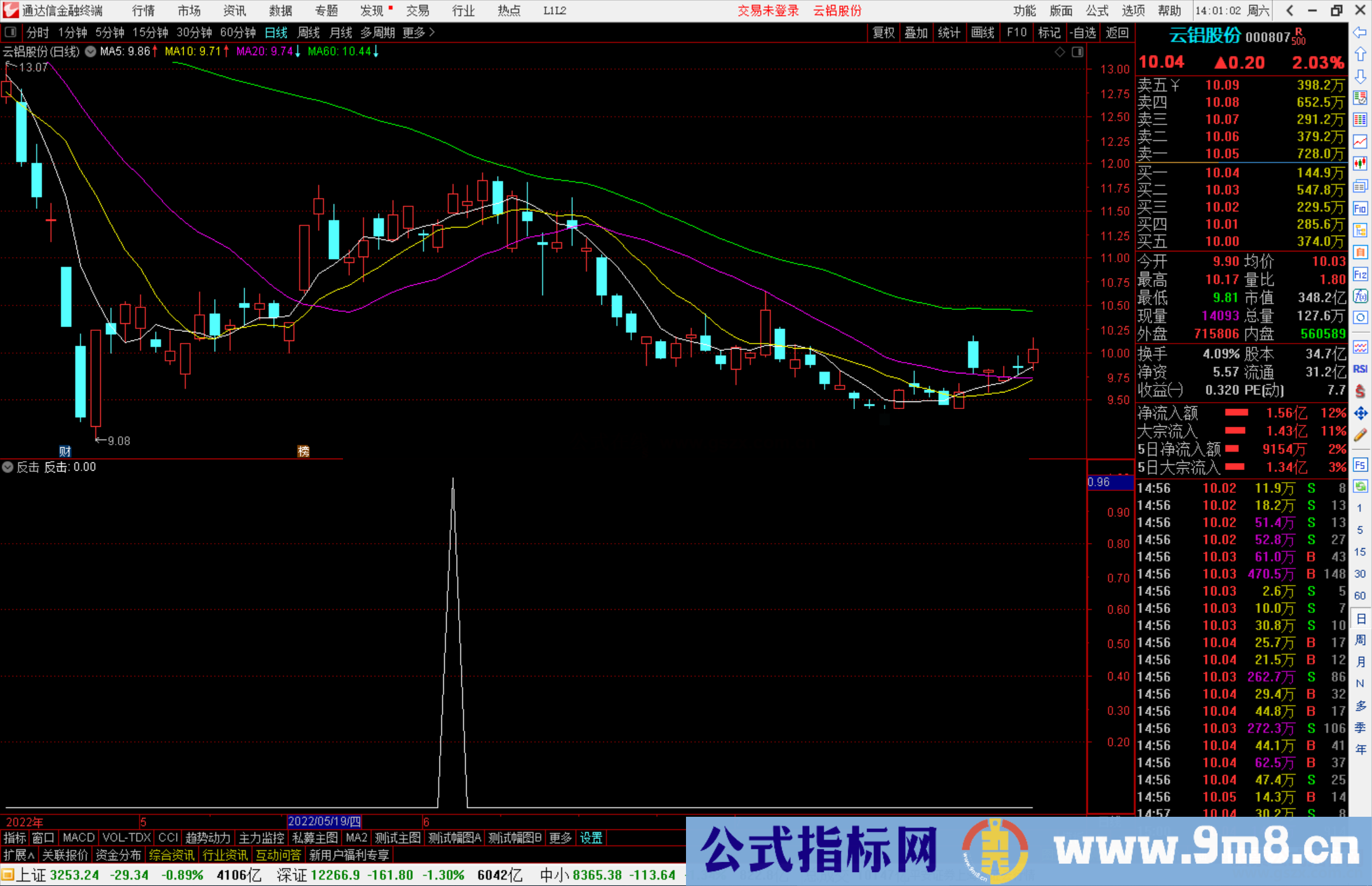 通达信反击 不追涨的竞价指标 源码 无未来