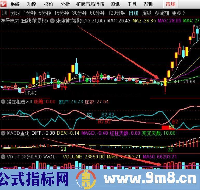 通达信量比擒牛副图/选股指标贴图