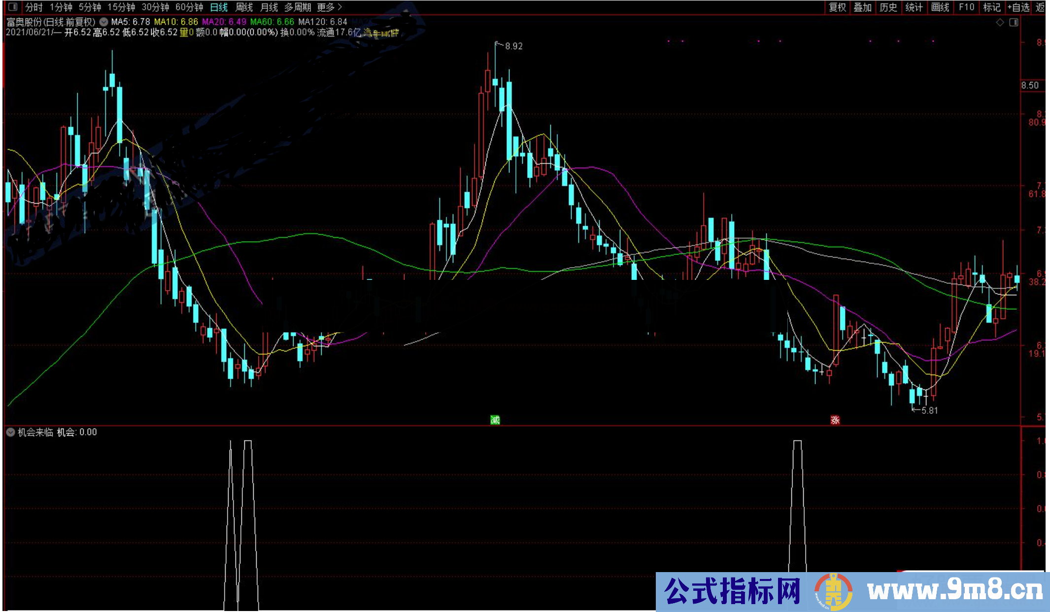 通达信机会来临副图/选股预警 源码