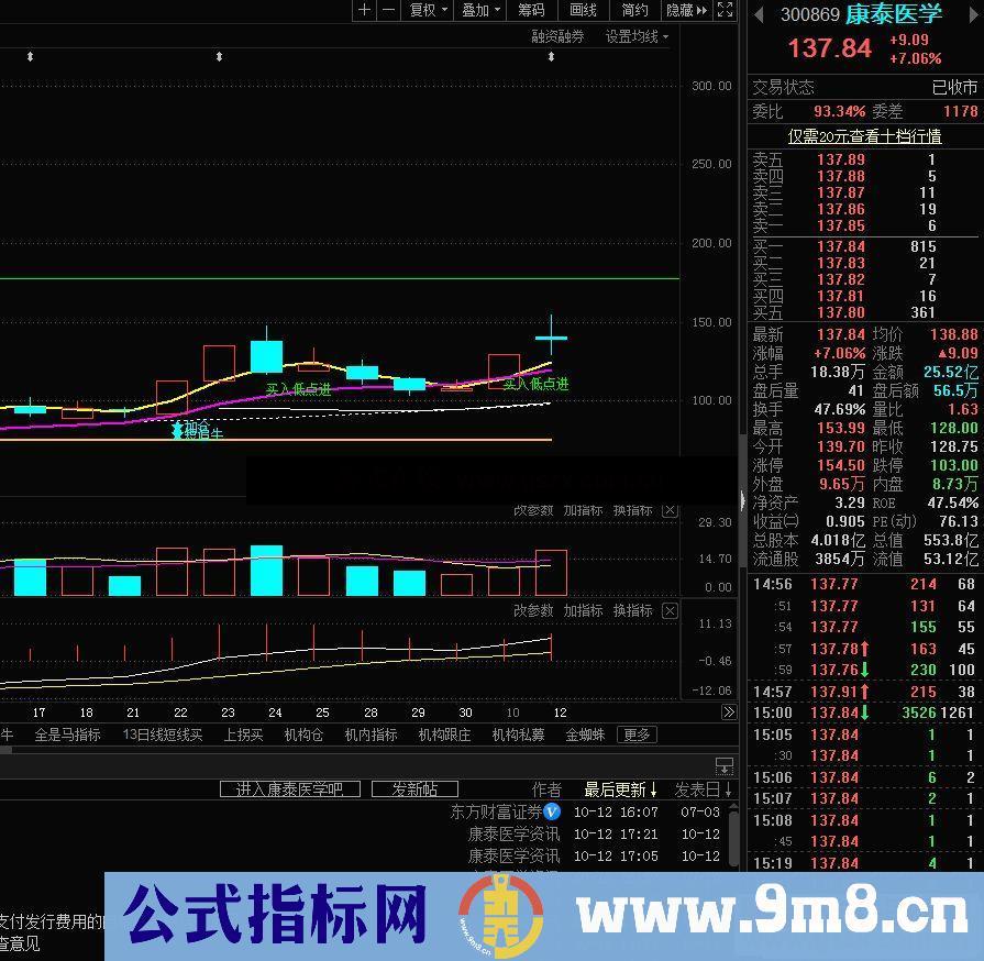 通达信极品短牛主图指标 源码 无加密