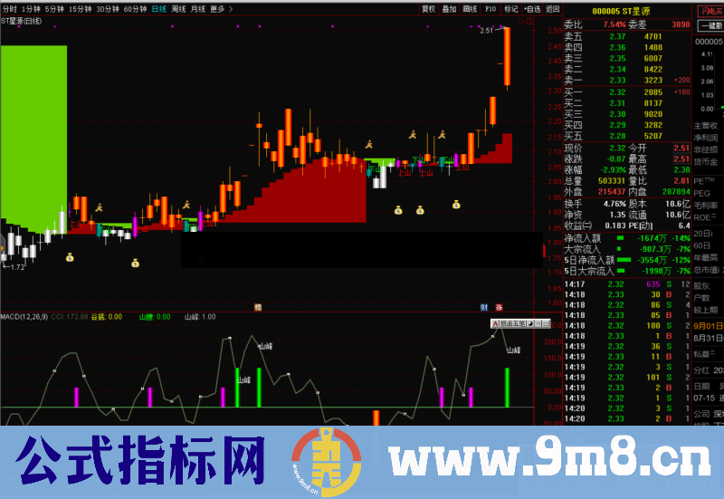 通达信上山寻宝主图 上山寻宝副图公式主副图源码