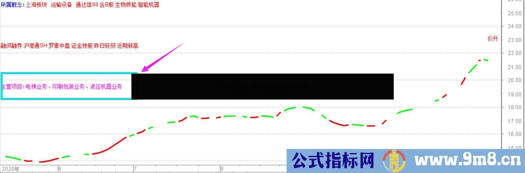 通达信主营项目主图显示源码主图数据截止20201117