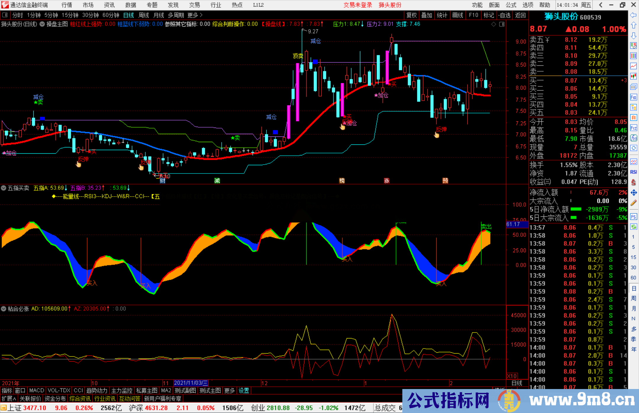 通达信五指波段买卖副图指标公式源码