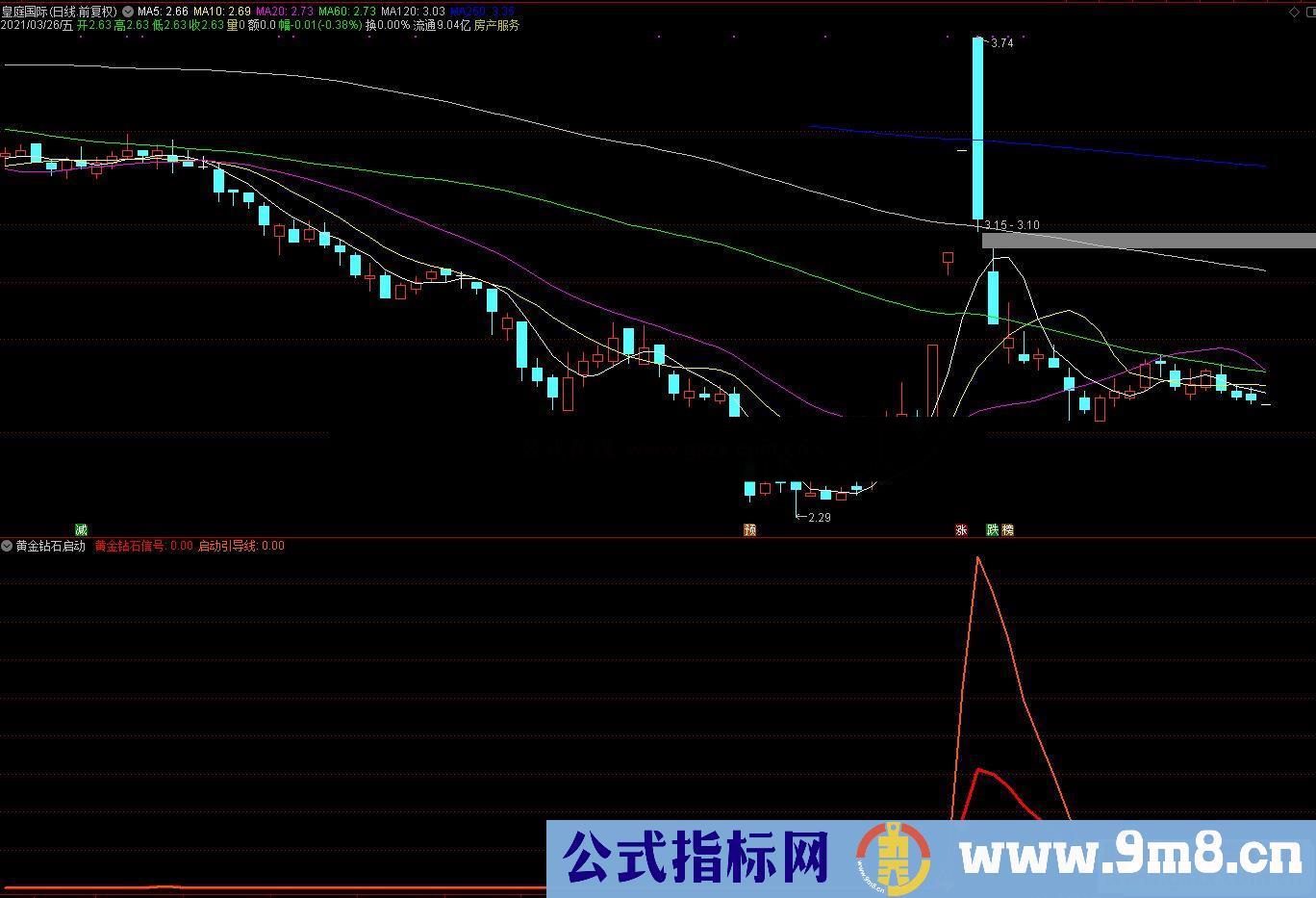 通达信黄金钻石启动引导副图指标公式源码 