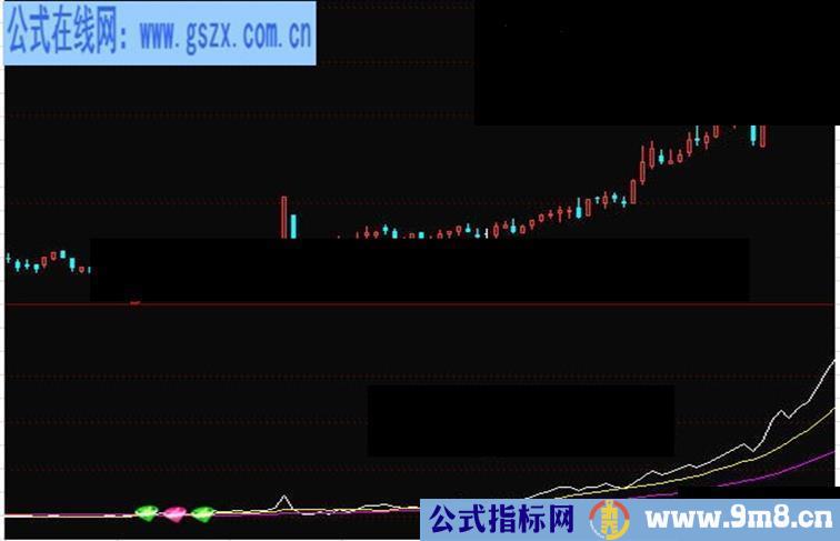 通达信战士买副图公式源码