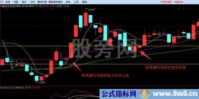 8个方面玩好超短线