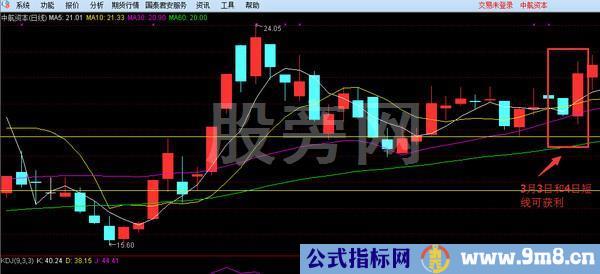 8个方面玩好超短线