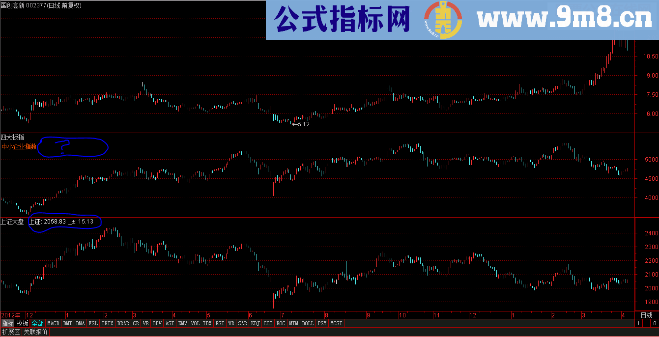 必备分析工具：能自动识别个股所属板块的四大板指副图源码