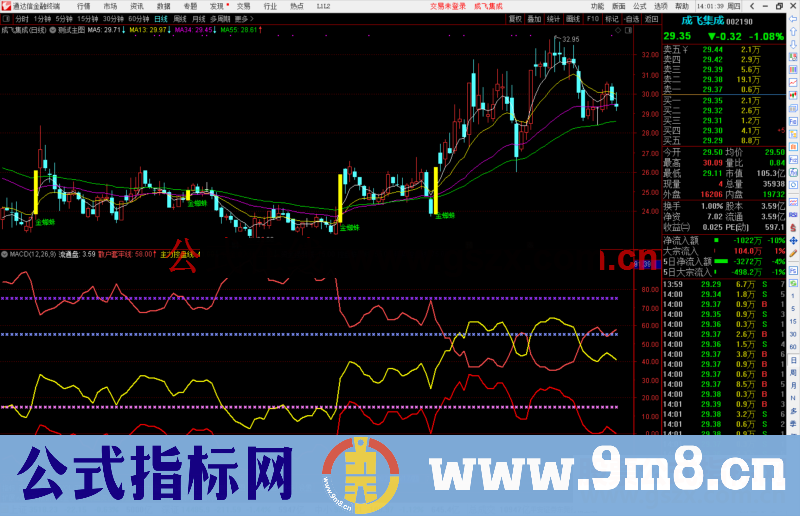 通达信超级资金流 金蜘蛛一阳穿三线公式主图 副图源码