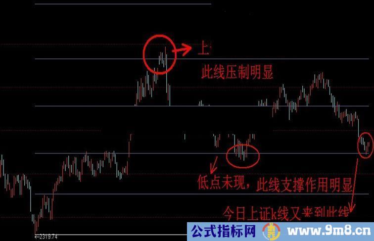 通达信涨停台阶主图 源码