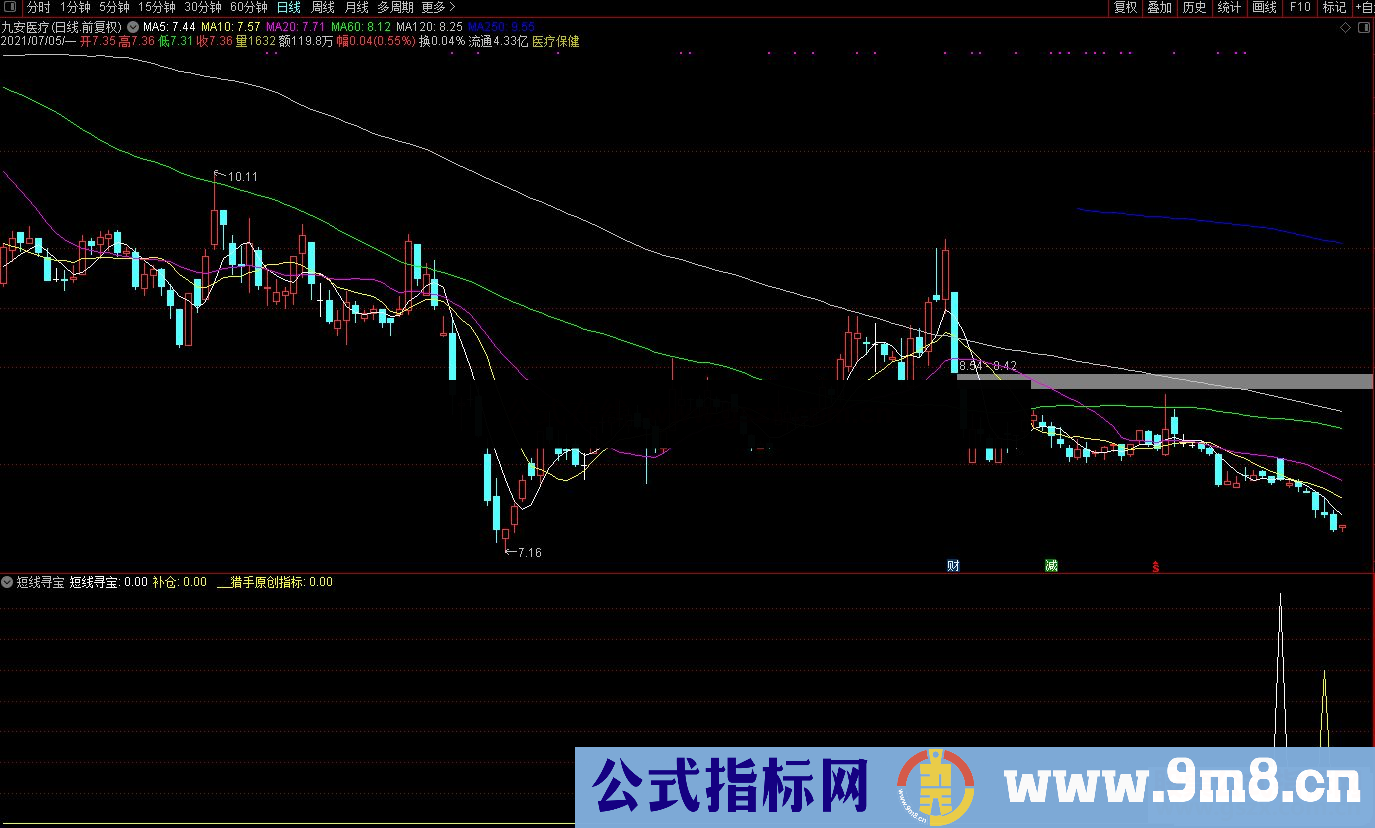 通达信猎手8号 短线操作指标 王者归来 胜率：90% 周周有票