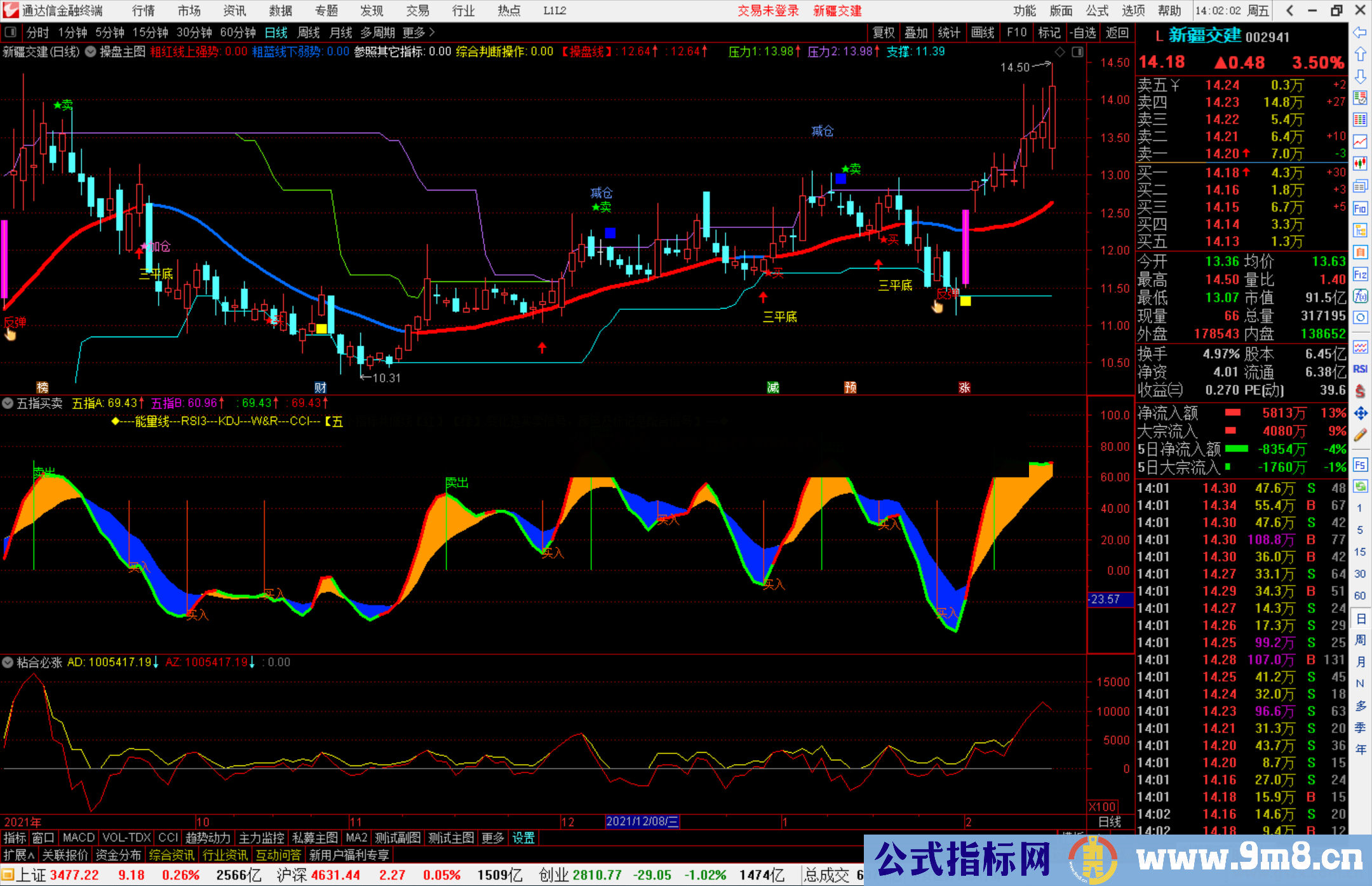通达信五指波段买卖副图指标公式源码