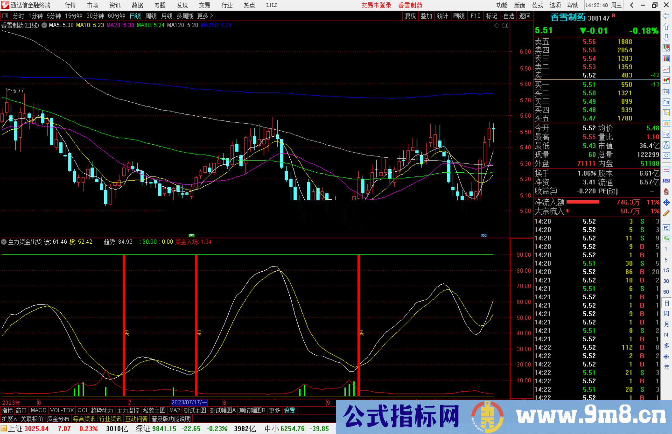 通达信主力资金出货选股指标副图源码