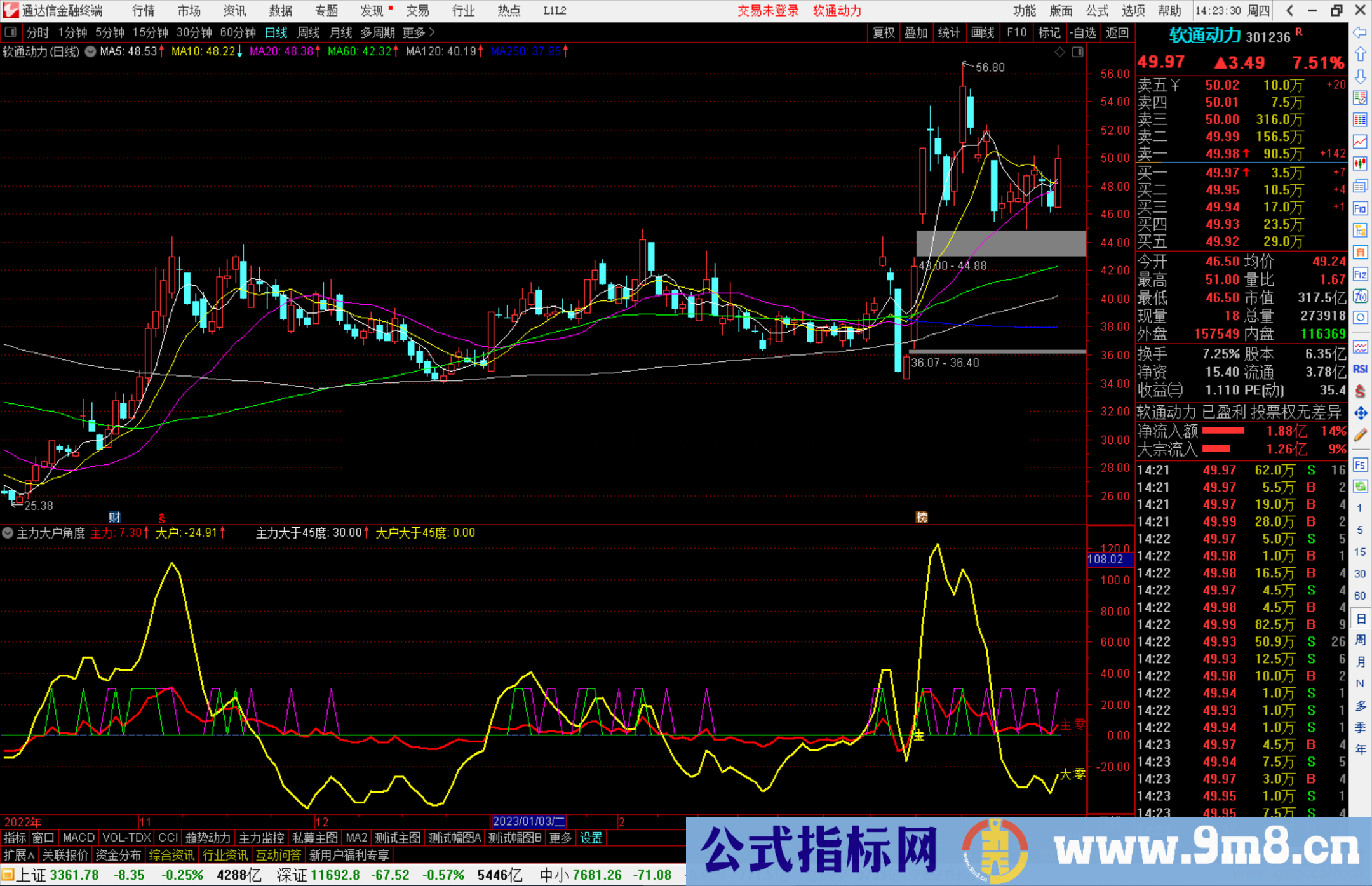 通达信主力大户角度指标公式源码副图